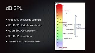 ¿Qué es el nivel de presión sonora SPL [upl. by Yate752]