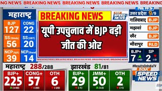 UP ByElection 2024 Results यूपी उपचुनाव में BJP बड़ी जीत की ओर  SP Vs BJP  UP News  Speed News [upl. by Christie461]