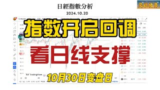 指数开启回调，目标日线支撑。美元日元美日黄金标普500指数日经指数日本股票日内交易一目均衡表价格行为学US500 [upl. by Eada]