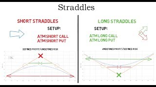 Option Straddle Strategies Explained [upl. by Hars455]