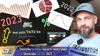 Štatistiky predaja nových motocyklov na Slovensku za rok 2023  motoridesk [upl. by Halley]