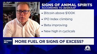 Market sentiment could be a threat to the bull market in early 2025 says Renaissances Jeff deGraaf [upl. by Llewen]