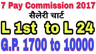 Pay Matrixsalary chart According to 7 Pay Commission Rajasthan [upl. by Kcirret]