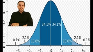 Standard deviation indicator a powerful tool How to use the proper way [upl. by Onofredo]