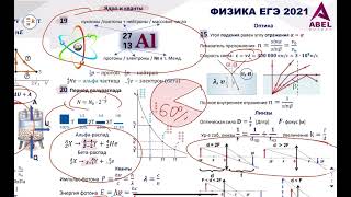 Шпора по ФИЗИКЕ ЕГЭ 2021 Абель [upl. by Chipman]