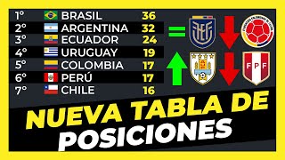 Tabla de posiciones Actualizada Fecha 15 Eliminatorias Sudamericanas Qatar 2022 ⚽🏆 [upl. by Nodla]