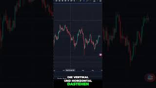 Tradingview Geheimtipp für einen sauberen Chart [upl. by Ocirne]