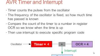 Embedded C for Robotis Bioloid robots 4  Gyro [upl. by Haakon569]