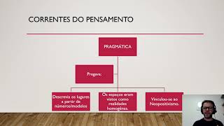 Correntes Do Pensamento Geográfico Recuperação 1 [upl. by Ikkaj626]