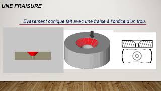 vocabulaire technique en construction mécanique [upl. by Baer]