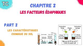 TCB SVT  Chapitre 2 Les Facteurs édaphiques  part 2 les caractéristiques chimique du sol [upl. by Barthel624]