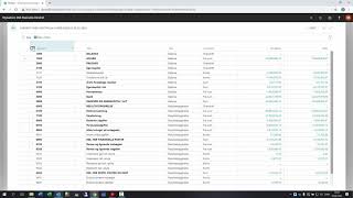 Oversigt over kontoplan i Dynamics 365 Business Central [upl. by Akinohs]