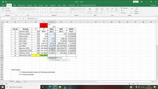 Exponential Smoothing Forecasting [upl. by Lenka]