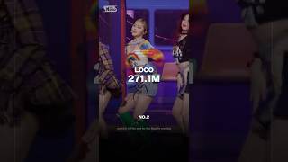 RANKING ITZY MOST POPULAR SONGS itzy itzygold itzymidzy kpop kpopshorts shortsvideo [upl. by Tnerb]