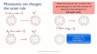 Monatomic ions  Matter  meriSTEM [upl. by Pascoe]