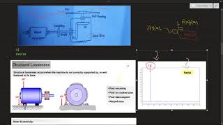 vibration spectrum analysis [upl. by Martineau740]