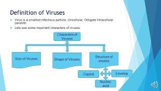 Morphology and Structure of Viruses  Microbiology with Sumi [upl. by Al]