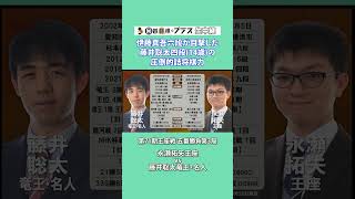 【将棋・王座戦】プロが驚いた藤井聡太四段14の圧倒的詰将棋力 shorts 永瀬拓矢 藤井聡太 [upl. by Nosreve]