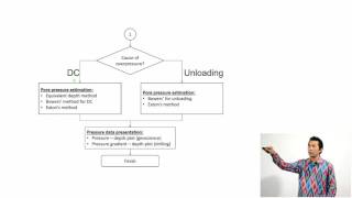 Overpressure in sedimentary basin 64 Quantitative OP estimation  WORK FLOW [upl. by Odranar729]