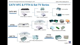 CATV optical transmitter optical receiver outdoor optical transmitter SATELLITE TX Node [upl. by Eentihw]