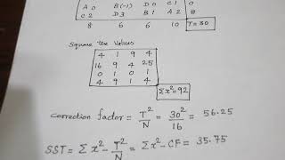 LATIN SQUARE DESIGN PROBLEM 1 [upl. by Patti]