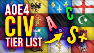 AOE4 Civ tier list [upl. by Oelc]