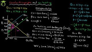 Effect overheidsingrijpen met belastingheffing per product aan producent  economie [upl. by Ahsit]