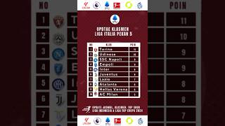 Klasmen Liga Italia  Update Serie A [upl. by Berhley]