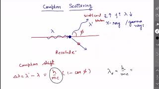 Compton scattering basics  Maximum change of wavelength in Compton scattering [upl. by Gabby]