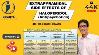 Extrapyramidal Side Effects of Haloperidol Antipsychotics [upl. by Eussoj]