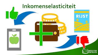 Inkomenselasticiteit  Economie [upl. by Neroled527]