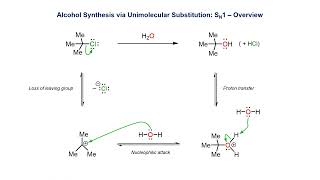 Alcohol synthesis via the SN1 pathway [upl. by Staal]