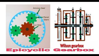 Epicyclic Gear Box or Planetary Gearbox construction amp working of Epicyclic Gearbox Application [upl. by Sandon]