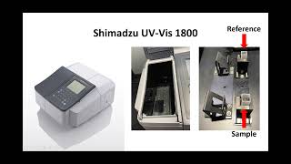 UV1800 Shimadzu for basic data capture and kinetic studies [upl. by Aleekahs336]