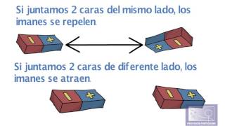 Imanes y magnetismo terrestreconceptos fisica [upl. by Yrakaz]