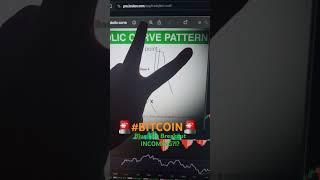 Bitcoin Blue Sky Breakout 📈 INCOMING 🚨 btc bitcoinnews crypto cryptocurrency cryptonews [upl. by Nimrak]