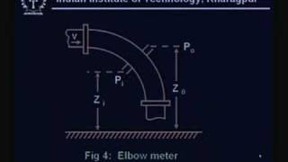 Lecture 13 Flow meter II [upl. by Harve]