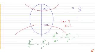 A hyperbola whose transverse axis is along the major axis of the conicx23y24 4 and ha [upl. by Daenis420]