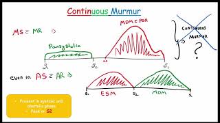 Cardiac MURMUR  Part2 Systolic and Continuous murmur Focused on FMGENEXT amp NEETPG [upl. by Adaynek]