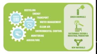 What is Clean Technology [upl. by Sinclare]