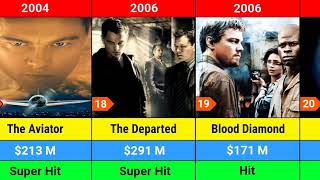 Leonardo DiCaprio All Movie List  Cinema Maven [upl. by Krigsman]