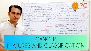 Cancer Part 1 Basic Introduction and Features of Cancer  Types and Classification of Cancer [upl. by Letsirhc]