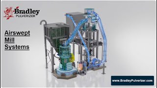 Bradley Pulverizer  Airswept Mill Systems Video [upl. by Oriel98]