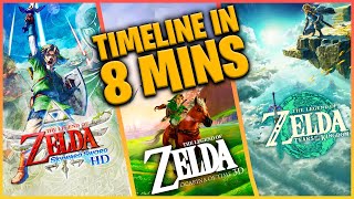 The Official ZELDA Timeline Explained in 8 Minutes 🚩 [upl. by Names]