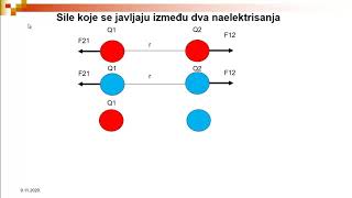 Osnove elektrotehnike 1  4 ElektrostatikaKulonov zakon [upl. by Ardnahcal542]