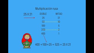 Multiplicación rusa en pocos pasos [upl. by Redna]