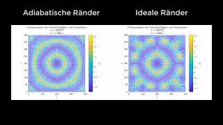 Thermische Konvektion in einem Quader Adiabatische versus ideal wärmeleitende seitliche Ränder [upl. by Trebmal]