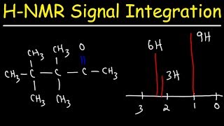 Integration of H NMR Signals  Spectroscopy  Organic Chemistry [upl. by Enyawd]