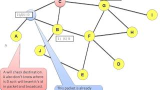 Dynamic source Routing DSR IN MOBILE ADHOC NETWORK [upl. by Carleton]