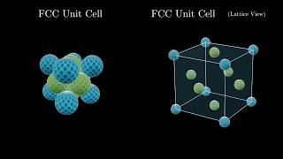 Close Packing Crystal Structures [upl. by Eiramac]